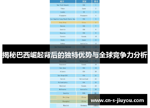 揭秘巴西崛起背后的独特优势与全球竞争力分析