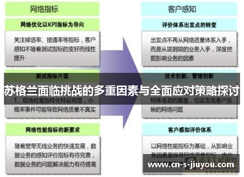 苏格兰面临挑战的多重因素与全面应对策略探讨