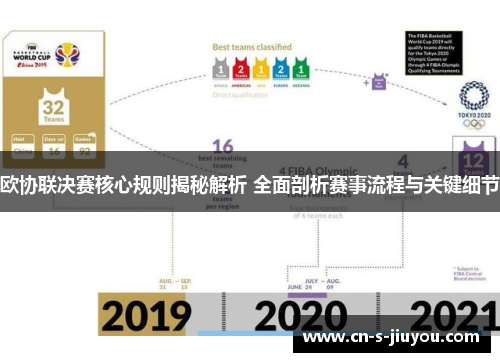 欧协联决赛核心规则揭秘解析 全面剖析赛事流程与关键细节
