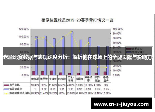 老詹比赛数据与表现深度分析：解析他在球场上的全能贡献与影响力