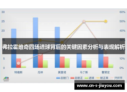 弗拉霍维奇四场进球背后的关键因素分析与表现解析