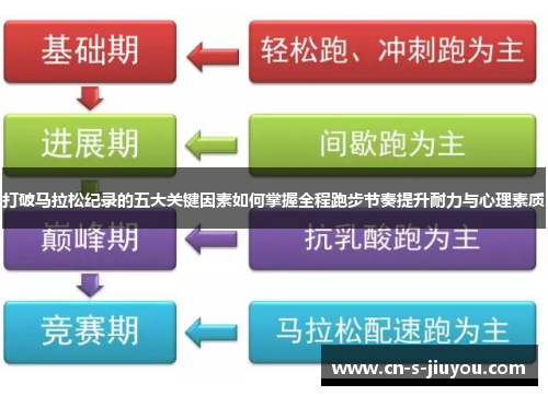 打破马拉松纪录的五大关键因素如何掌握全程跑步节奏提升耐力与心理素质 打破马拉松纪录的五大关键因素如何掌握全程跑步节奏提升耐力与心理素质