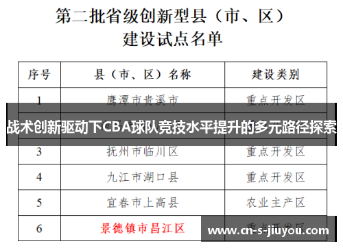 战术创新驱动下CBA球队竞技水平提升的多元路径探索 战术创新驱动下CBA球队竞技水平提升的多元路径探索