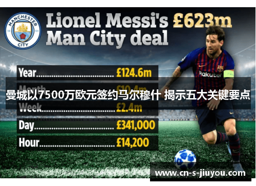 曼城以7500万欧元签约马尔穆什 揭示五大关键要点 曼城以7500万欧元签约马尔穆什 揭示五大关键要点