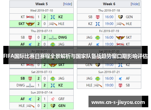 FIFA国际比赛日赛程全景解析与国家队备战趋势窗口期影响评估 FIFA国际比赛日赛程全景解析与国家队备战趋势窗口期影响评估