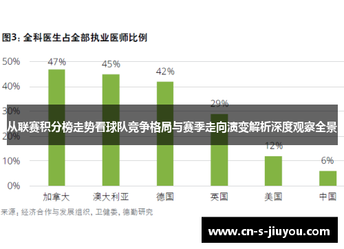 从联赛积分榜走势看球队竞争格局与赛季走向演变解析深度观察全景 从联赛积分榜走势看球队竞争格局与赛季走向演变解析深度观察全景