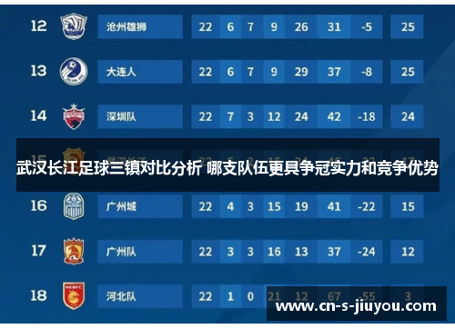 武汉长江足球三镇对比分析 哪支队伍更具争冠实力和竞争优势