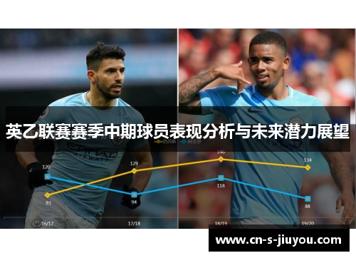 英乙联赛赛季中期球员表现分析与未来潜力展望