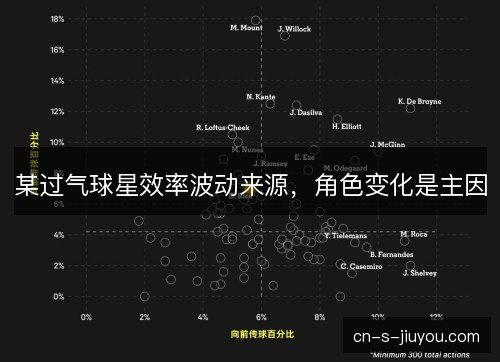 某过气球星效率波动来源，角色变化是主因
